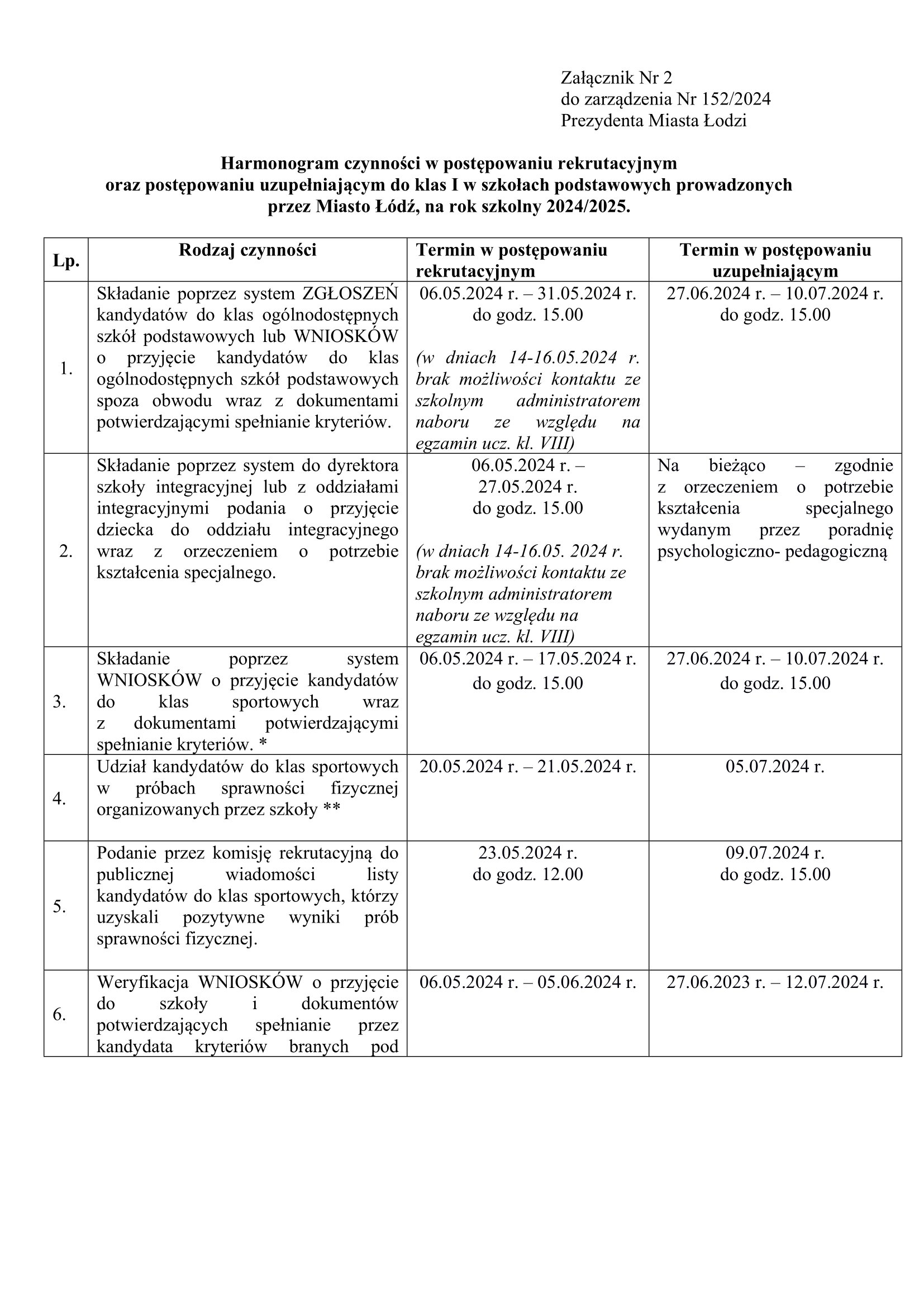 Zarządzenie Nr 1522024 Harmonogram Rekrutacji - Przedszkole Miejskie Nr ...