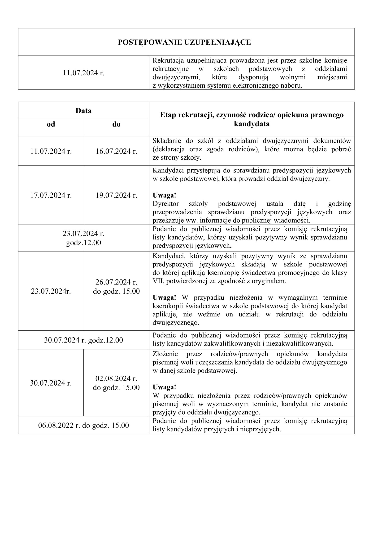 Zarządzenie Nr 1522024 Harmonogram Rekrutacji - Przedszkole Miejskie Nr ...